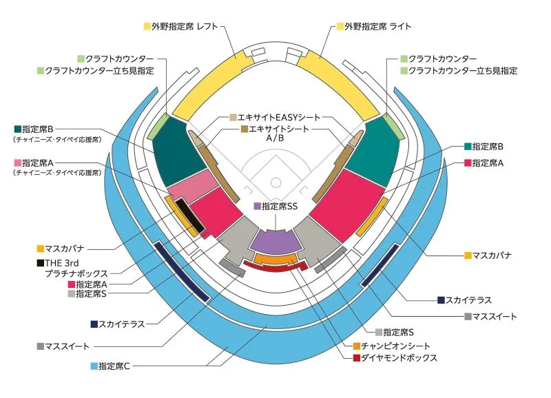東京巨蛋座位規劃與中華隊官方應援席
