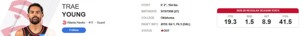 TraeYoung或許還有老鷹最需求的持球價值