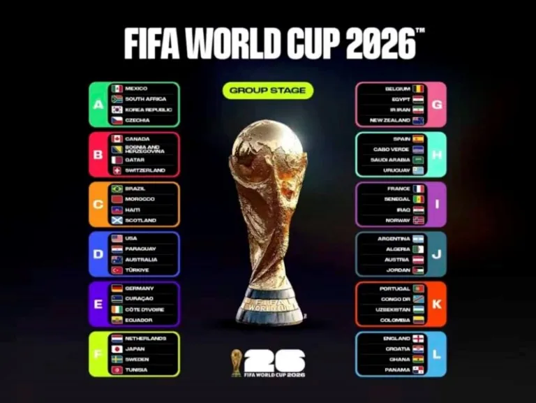 足球|2026世界盃小組賽淘汰隊伍總評:看見擴軍時代的殘酷與希望(photo:FIFA官網)/球爺嘴球