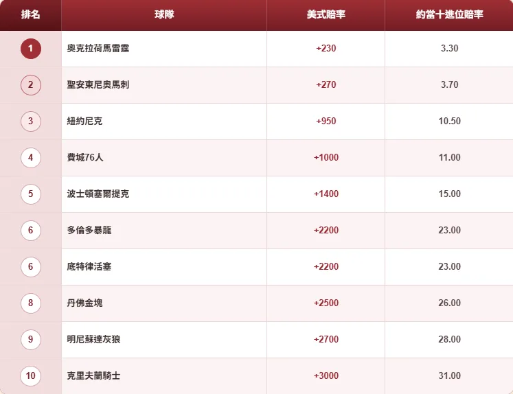 螢幕擷取畫面 2026 08 04 110514